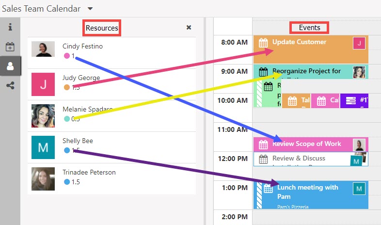 Resources related to their events on a calendar