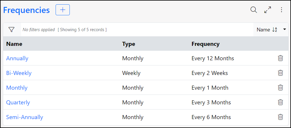 Example of Sales Order Frequencies