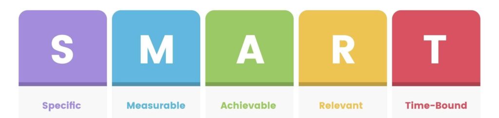 smart business model to guide goals infographic