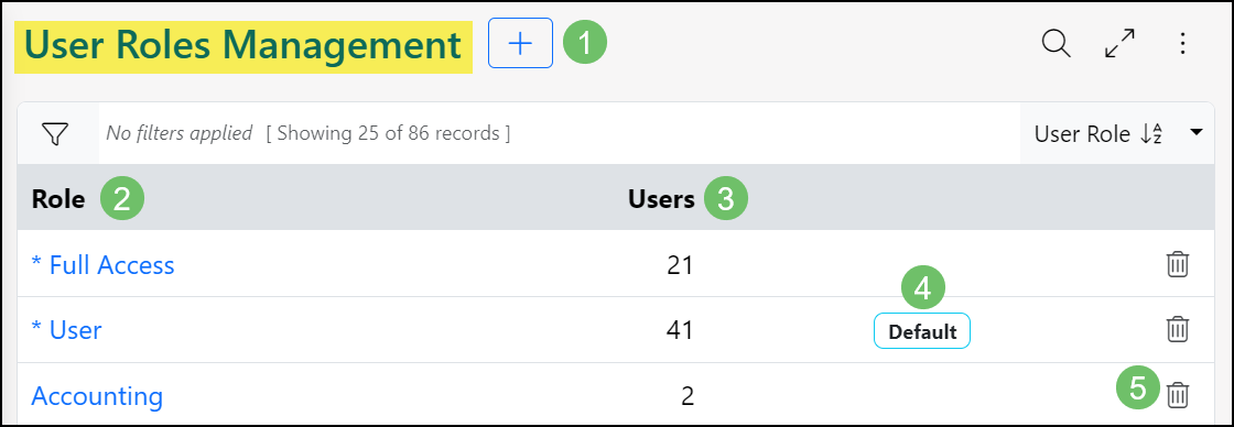Image of the User Role Management Page
