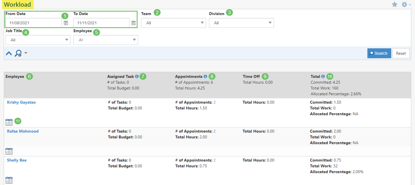Workload Management page with search options, Assigned Tasks, Appointments, Time off, and totals listed for employees