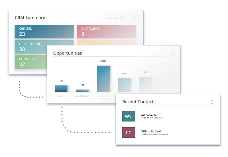 crm dashboard striven