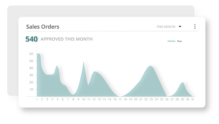 Striven Sales Order widget