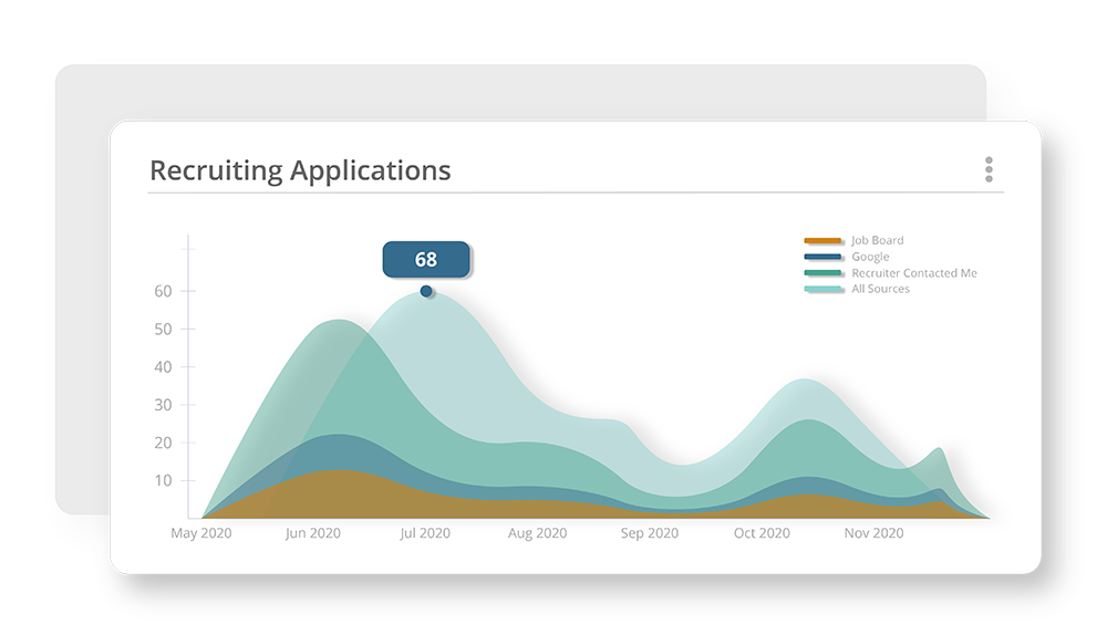 striven hr software