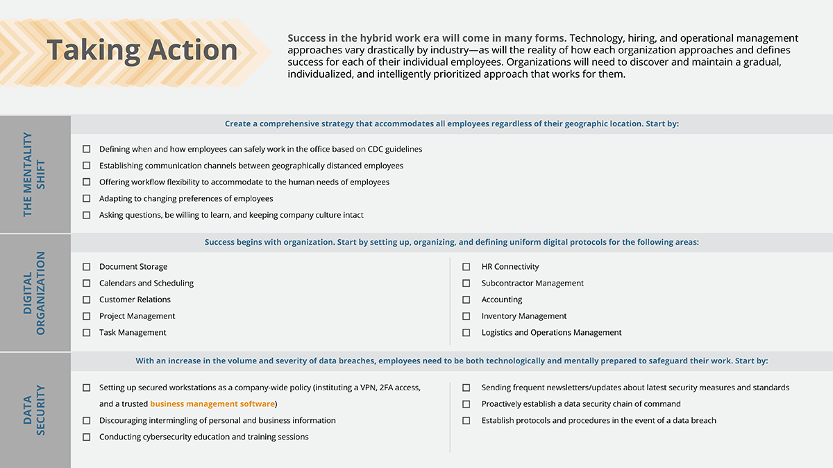taking action for your hybrid office