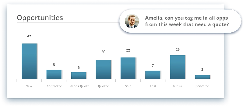 lead generation crm striven