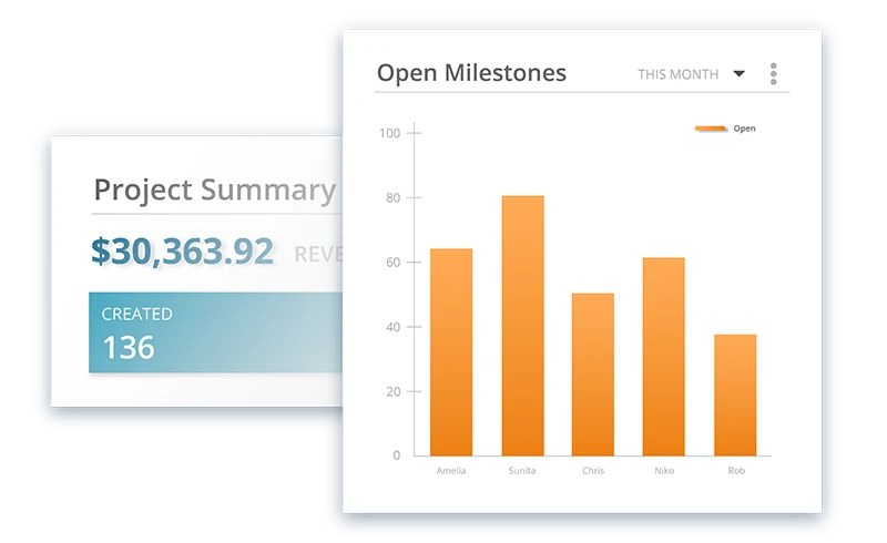 striven milestone tracking